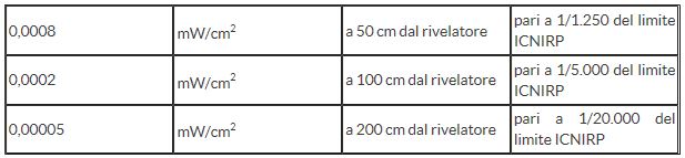 Schema Salute 1