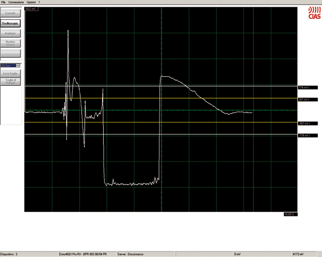 WaveTest